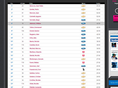 Diseño Web Freelance, Diseño UX/UI Freelance